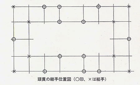 頭貫の継手位置図