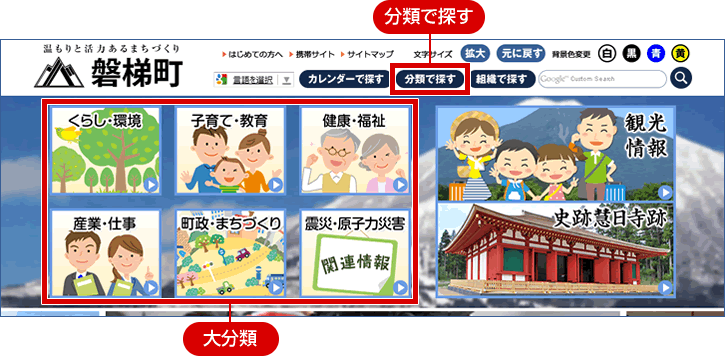 「分類でさがす」をクリックのイメージ