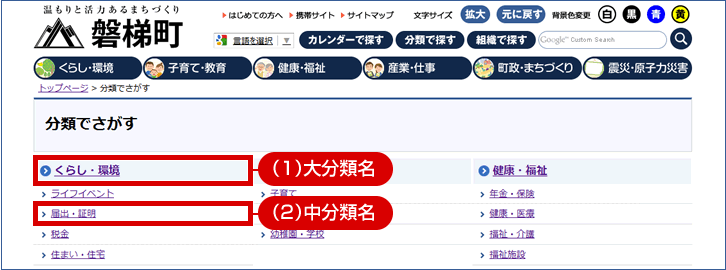 分類一覧ページのイメージ