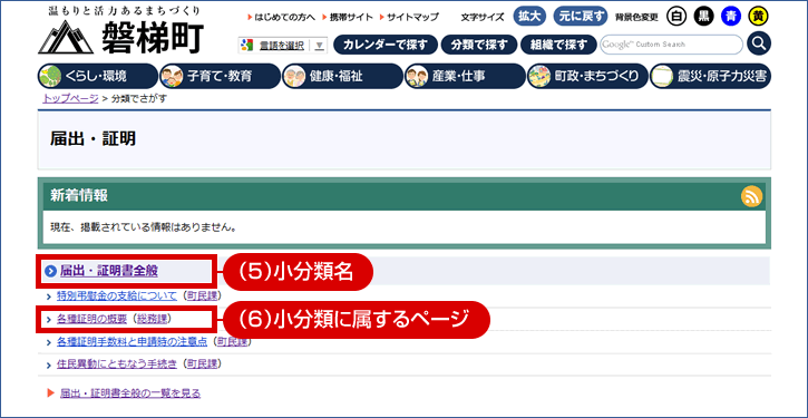 中分類ページのイメージ