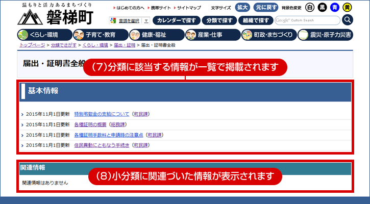 小分類ページのイメージ