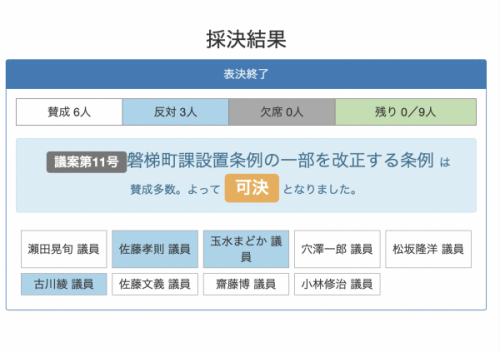提言書②