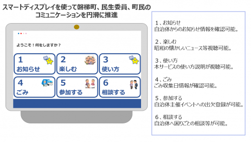 画面イメージと機能概要