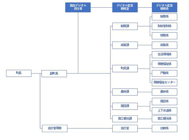 組織図01