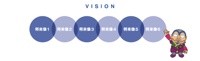 将来像
