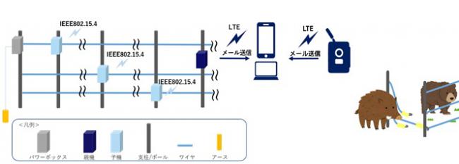 ICT機器のイメージ図