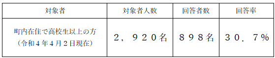 磐梯町総合計画アンケート_中間報告_V2