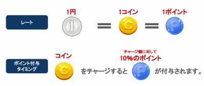 コインイメージ