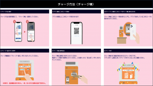 チャージ方法