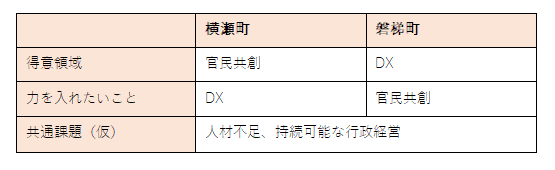 表1