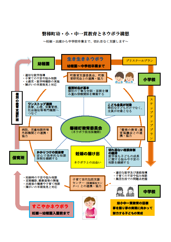 磐梯版ネウボラ