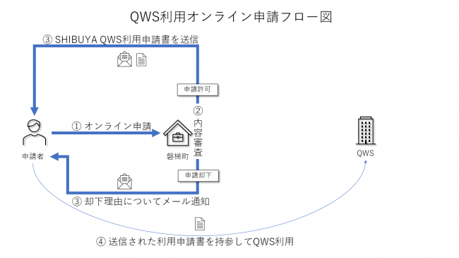 事業フローイメージ