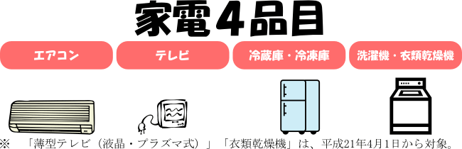 家電4品目(エアコン、テレビ、冷蔵庫・冷凍庫、洗濯機・衣類乾燥機)