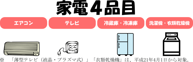 家電4品目（エアコン、テレビ、冷蔵庫・冷凍庫、洗濯機・衣類乾燥機）