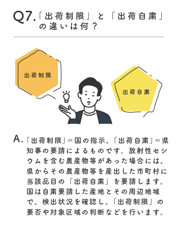 説明１１