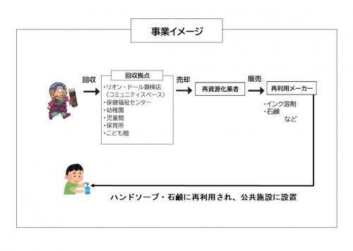 事業イメージ
