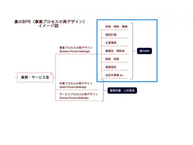 真BPRイメージ図