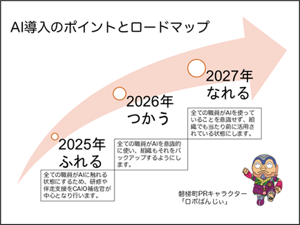 AIロードマップ