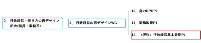 取り組みの様子