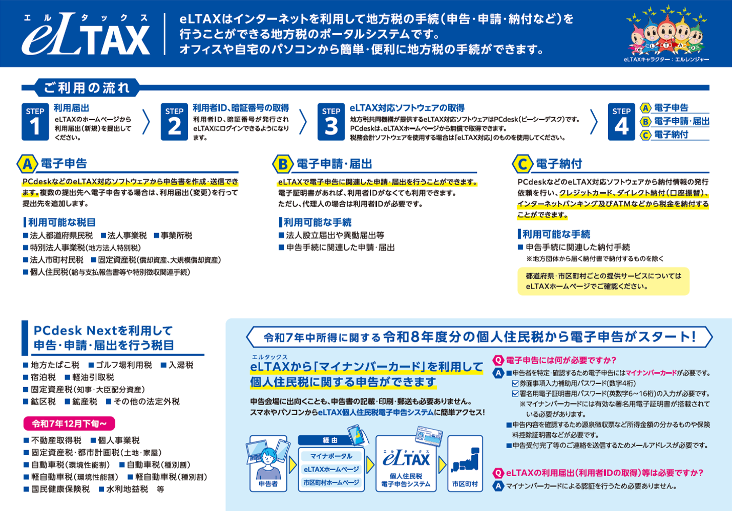 eLTAXリーフレット（見開き版）_2025