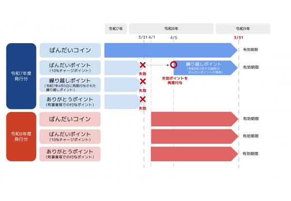 2026ポイント付与イメージ