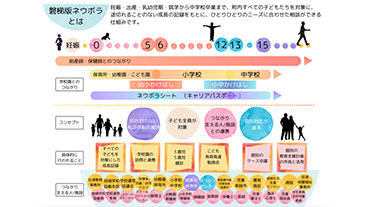 磐梯版ネウボラの画像