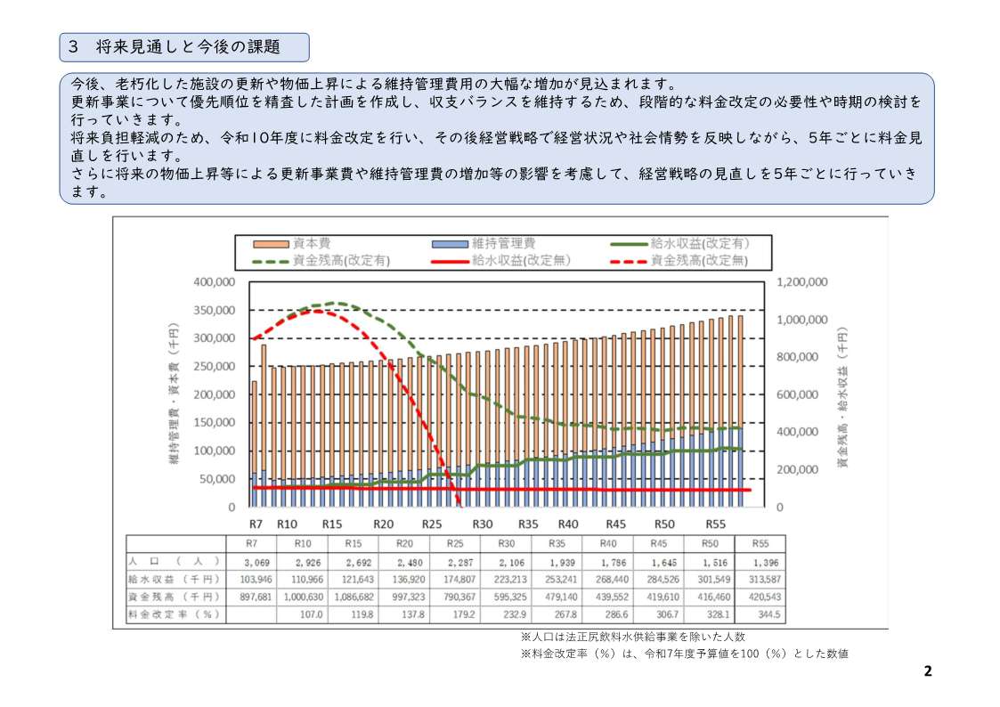 磐梯町水道事業経営戦略2