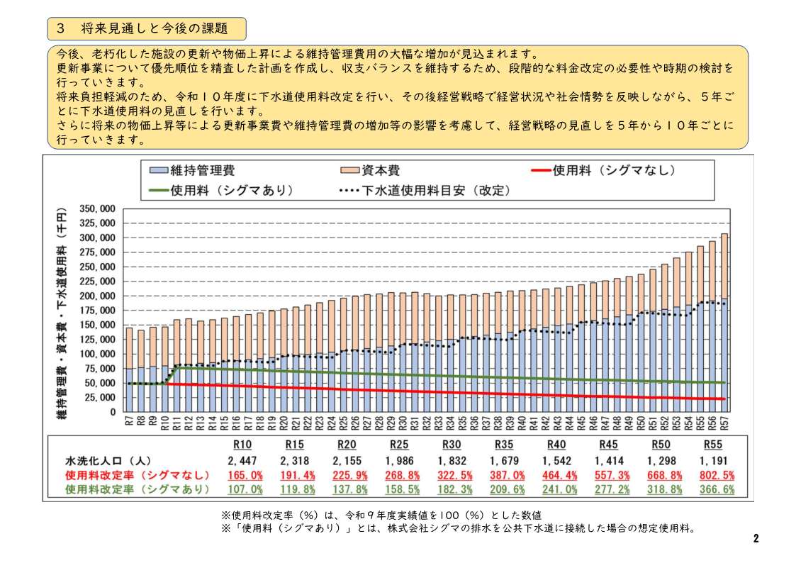 磐梯町下水道事業経営戦略2