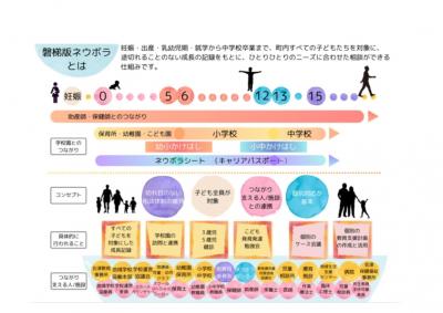 磐梯版ネウボラ