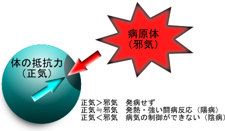 正気と邪気のバランス