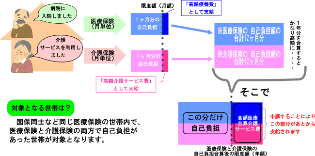 制度イメージ図